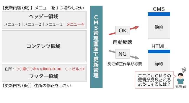 想定イメージ